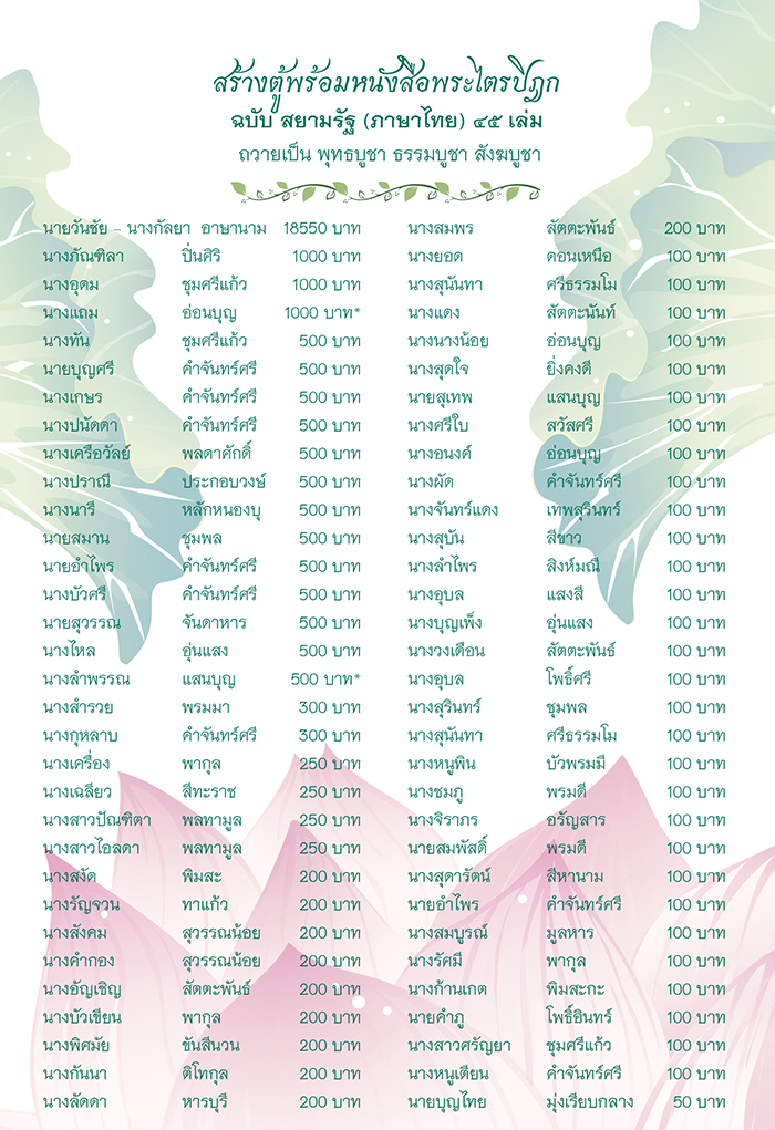 ตัวอย่าง รายชื่อผู้ถวาย หนังสือพระไตรปิฎก ที่ใส่ลงในหนังสือพระไตรปิฎก ทุกแบบ 
สำหรับบรรจุหนังสือ ชุดพระไตรปิฎกดังนี้
- พระไตรปิฎก แบบ 45 เล่มภาษาไทย 15,000.-
- พระไตรปิฎก แบบ 45 เล่ม สยามรัฐ (ไทย)15,500.-
- พระไตรปิฎก แบบ 45 เล่ม สยามรัฐ (บาลี) 13,000.-
- พระไตรปิฎก ฉบับ ส.ธรรมภักดี 18,000.-
- อรรถกถาภาษาไทย 20,000.-- หนังสือพระไตรปิฎกภาษาไทย 91 เล่ม